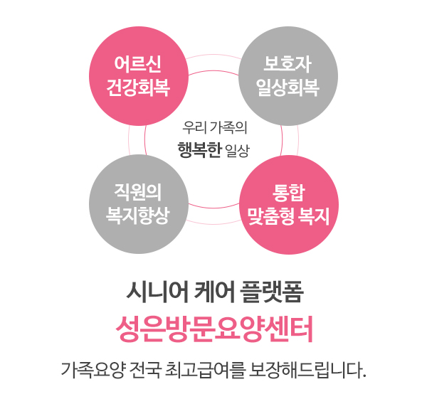 성은방문요양센터_메인상단2_내용